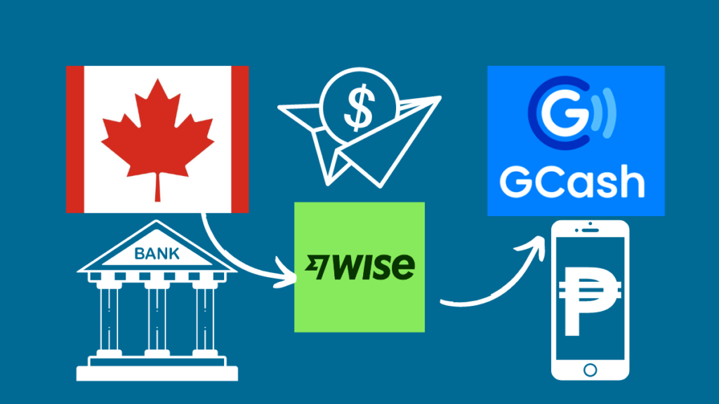 Sending money from Canadian bank to gcash philippines using Wise - featured image
